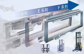 屬具 側(cè)移器 65F系列側(cè)移器